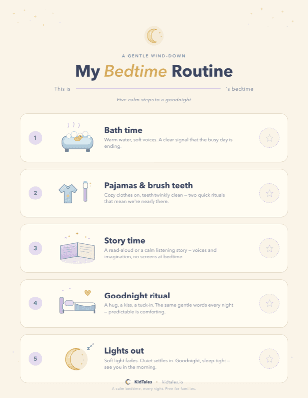 Preview of the free printable toddler bedtime routine chart: bath, pajamas, brush teeth, story, lights out.